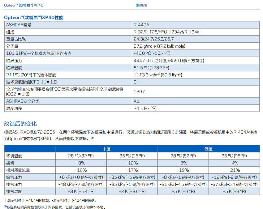 杜邦ISCEON MO89